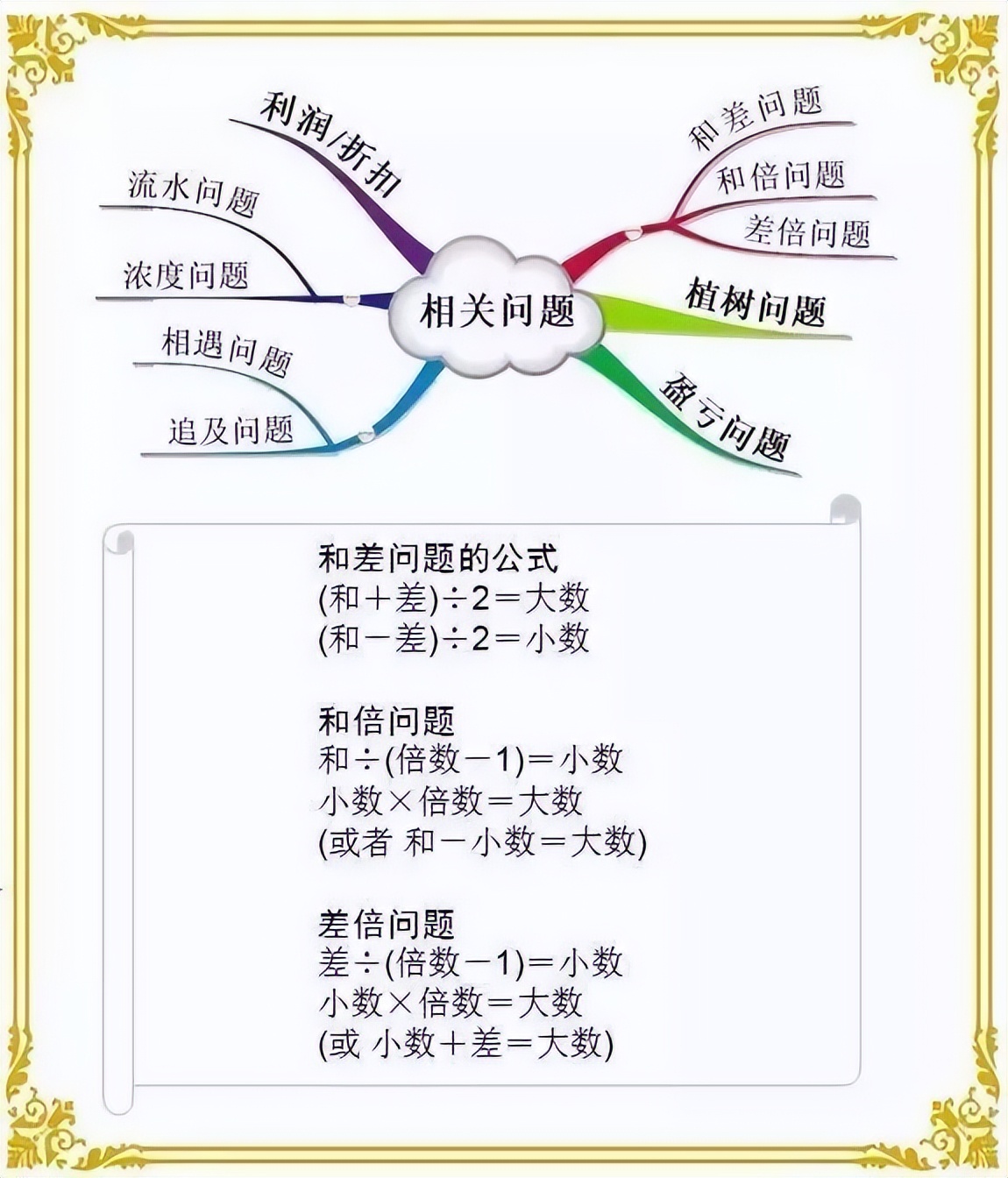 数学计算公式思维导图简单又漂亮,运算定律思维导图最简单好看数学