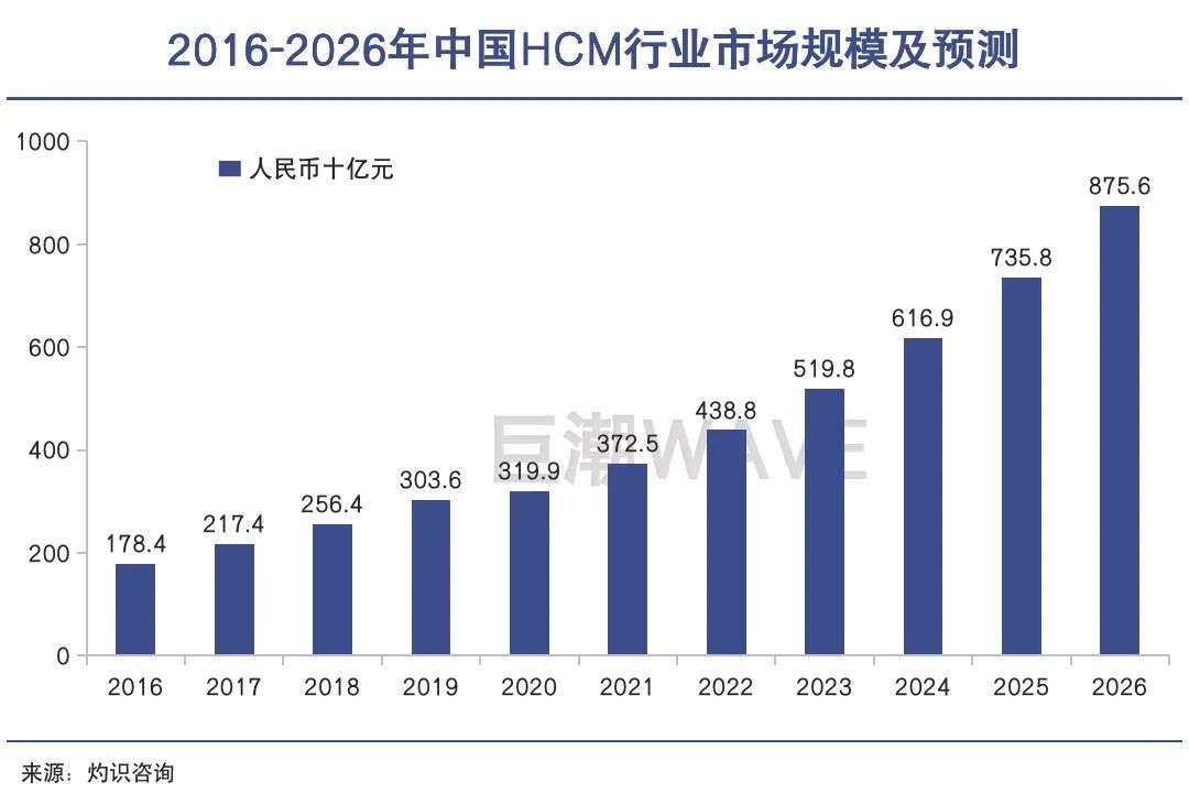 人力资源saas系统是否是最先进的,人力资源saas
