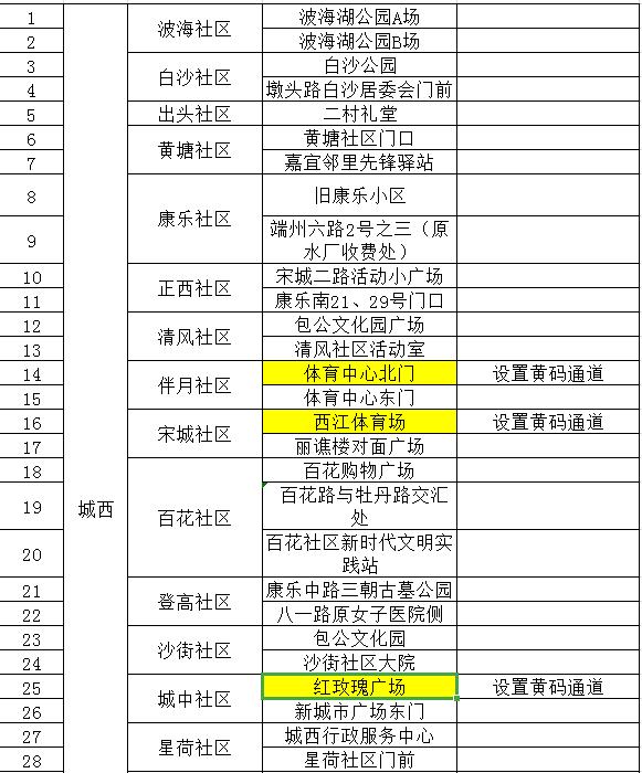 连续三天的核酸检测报告哪里查,连续三天的区域核酸检测