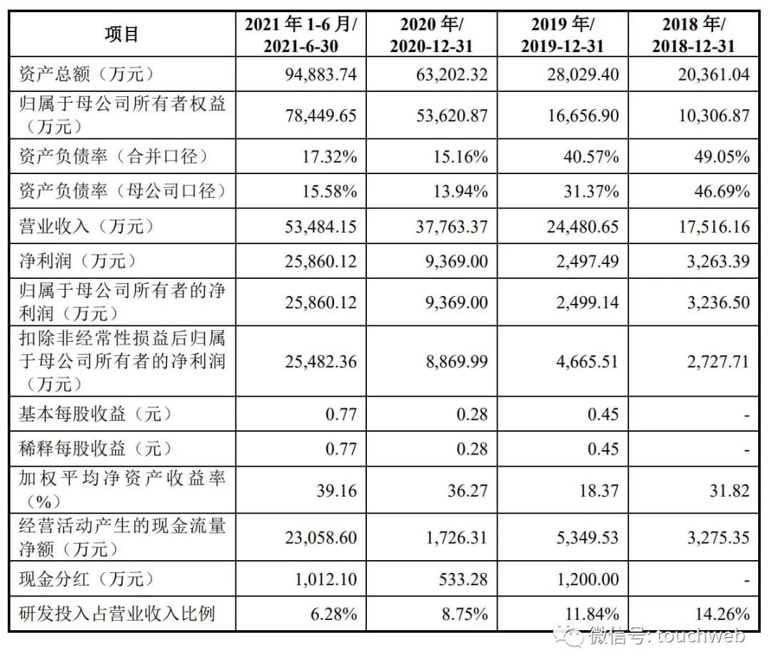 中微半导体申请上市,中微半导体ipo金额