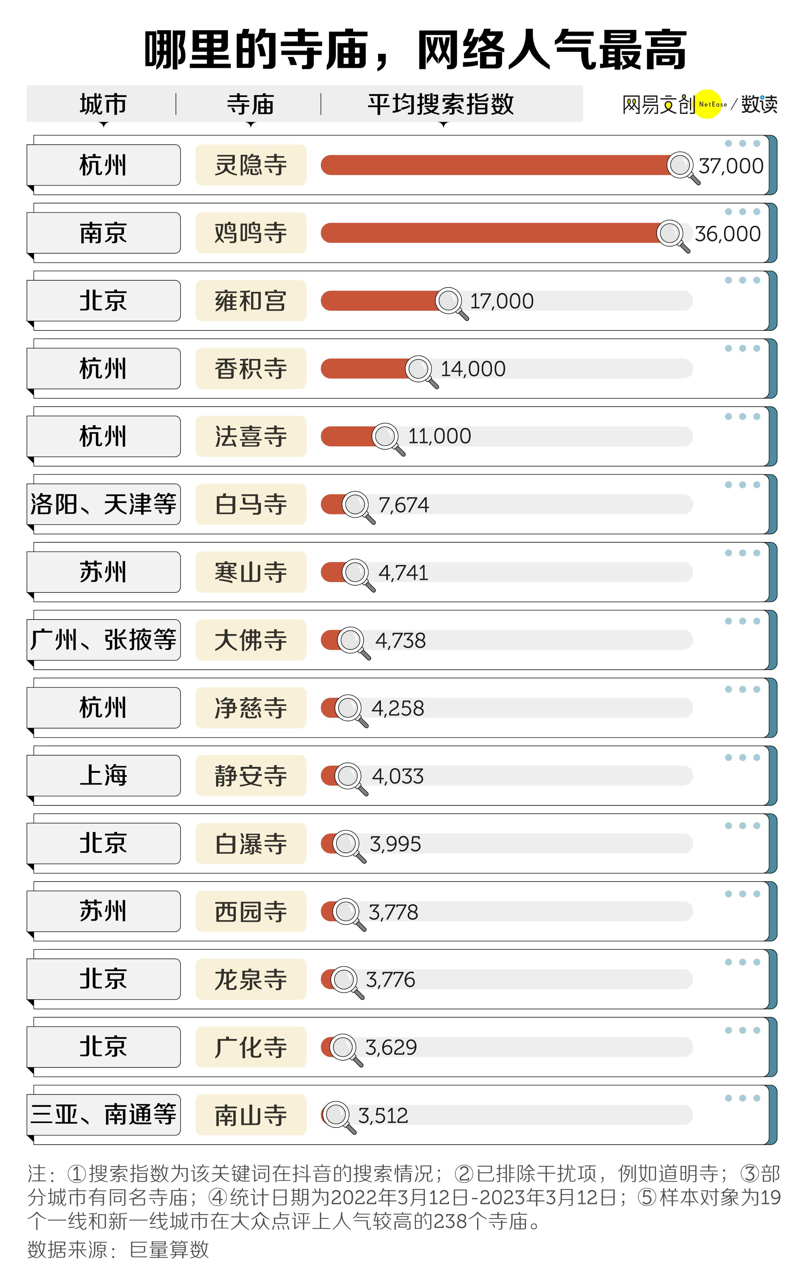 挤爆寺庙的年轻人，上香比上学还认真