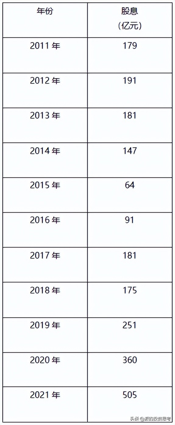 中国神华a股最新估值,中国神华合理估值