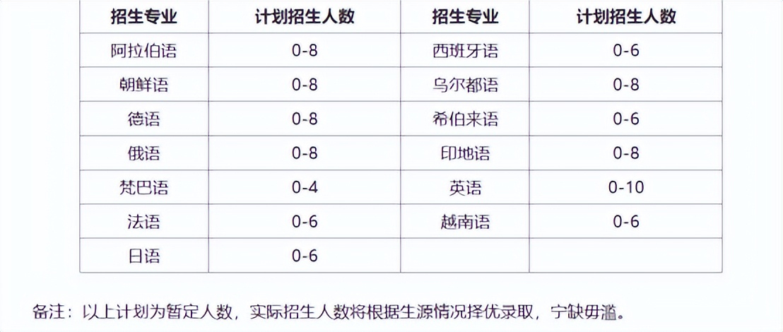 想考北京大学的看过来，共有17种方法，总有一款适合你