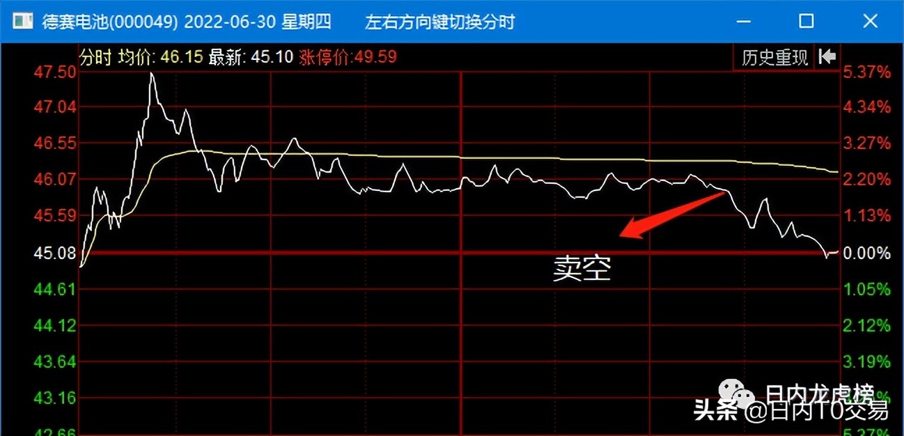 大消费板块领涨,大消费暴涨