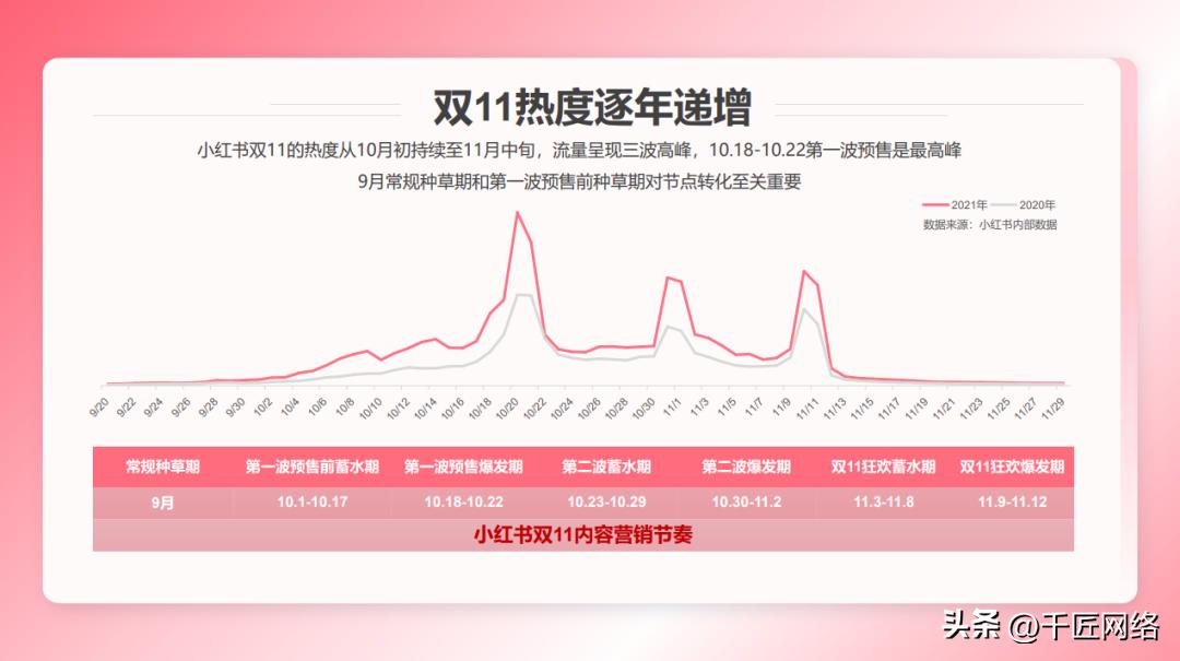 双十一购物狂欢节营销逻辑,双十一购物节营销分析报告