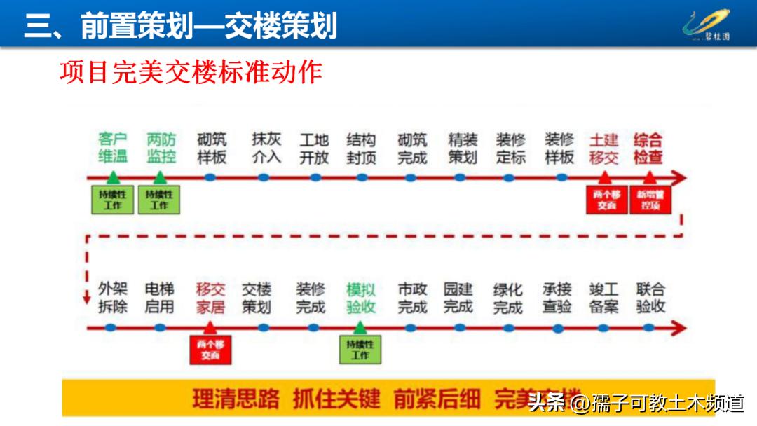 建筑工程工艺工法讲解,建筑工程施工工艺与管理论证
