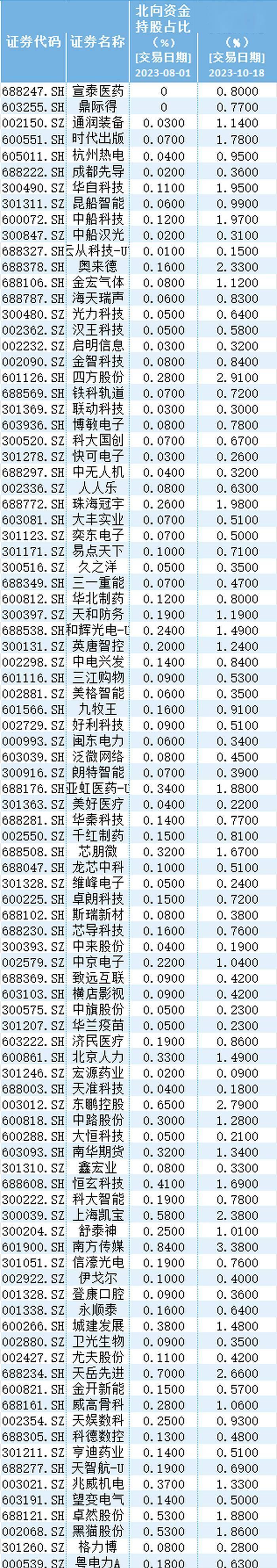 引爆A股3000点，独特之境！