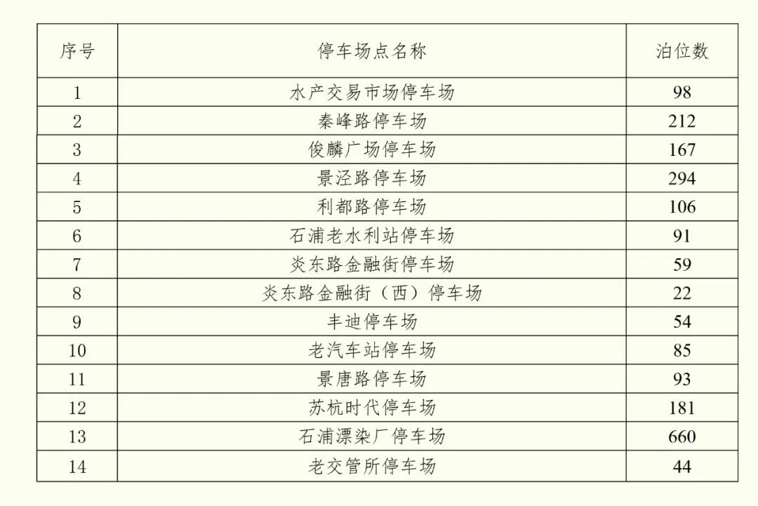2020景区免费开放昆山,昆山景点免费开放春节