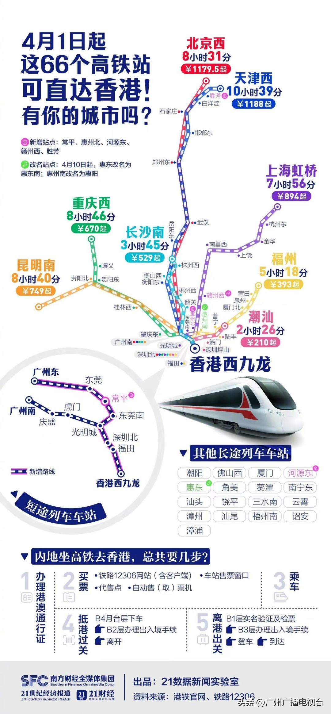 广州去港澳最新攻略,广州去港澳攻略