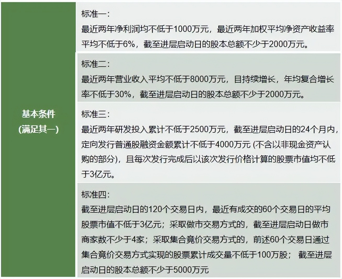 新三板递交ipo申请多久上市,一文看懂北京证券交易所ipo上市