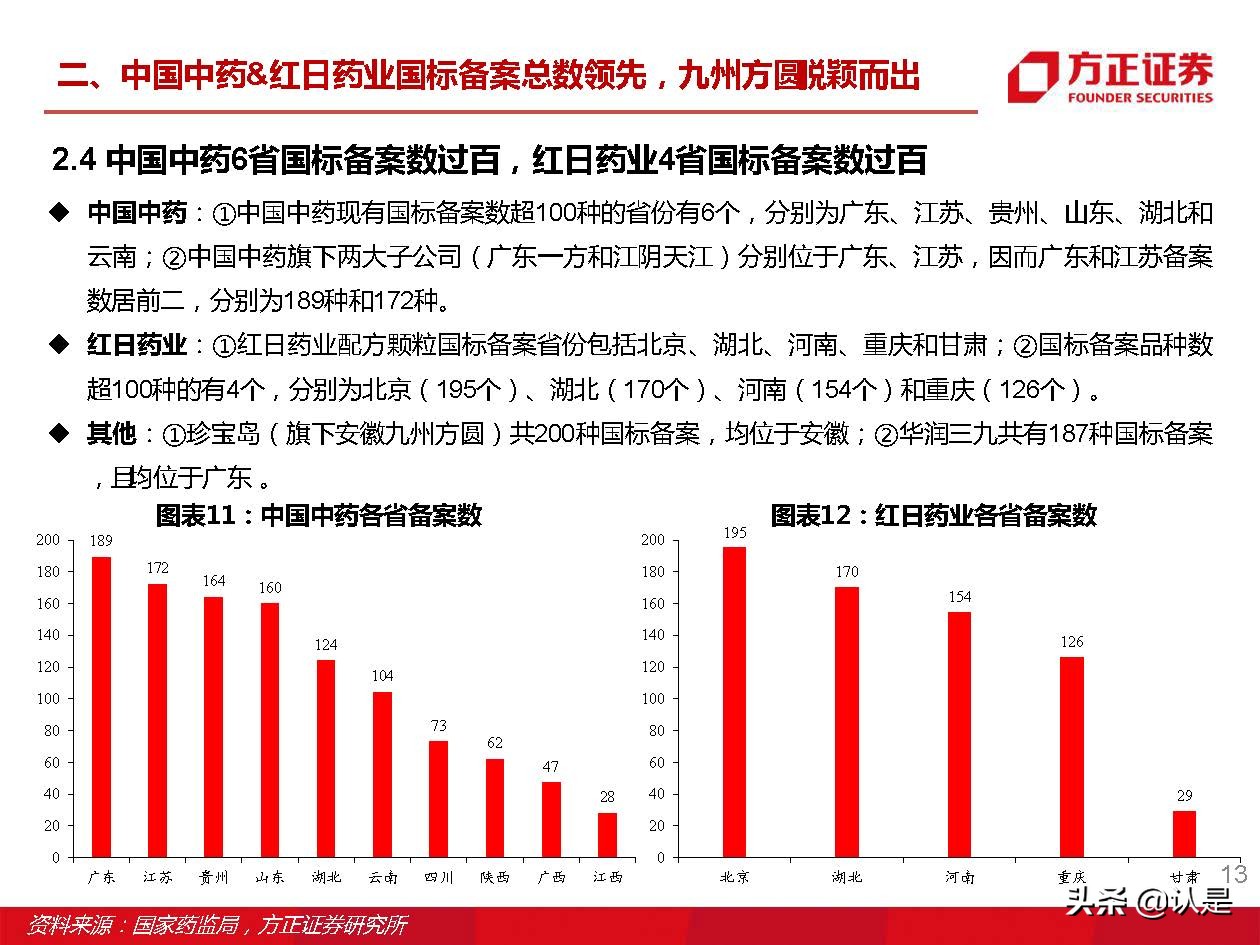 中药颗粒新国标,中药配方颗粒新国标价格
