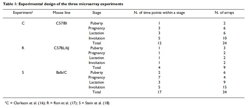 乳腺癌基因检测怎么做,乳腺癌基因检测怎么测