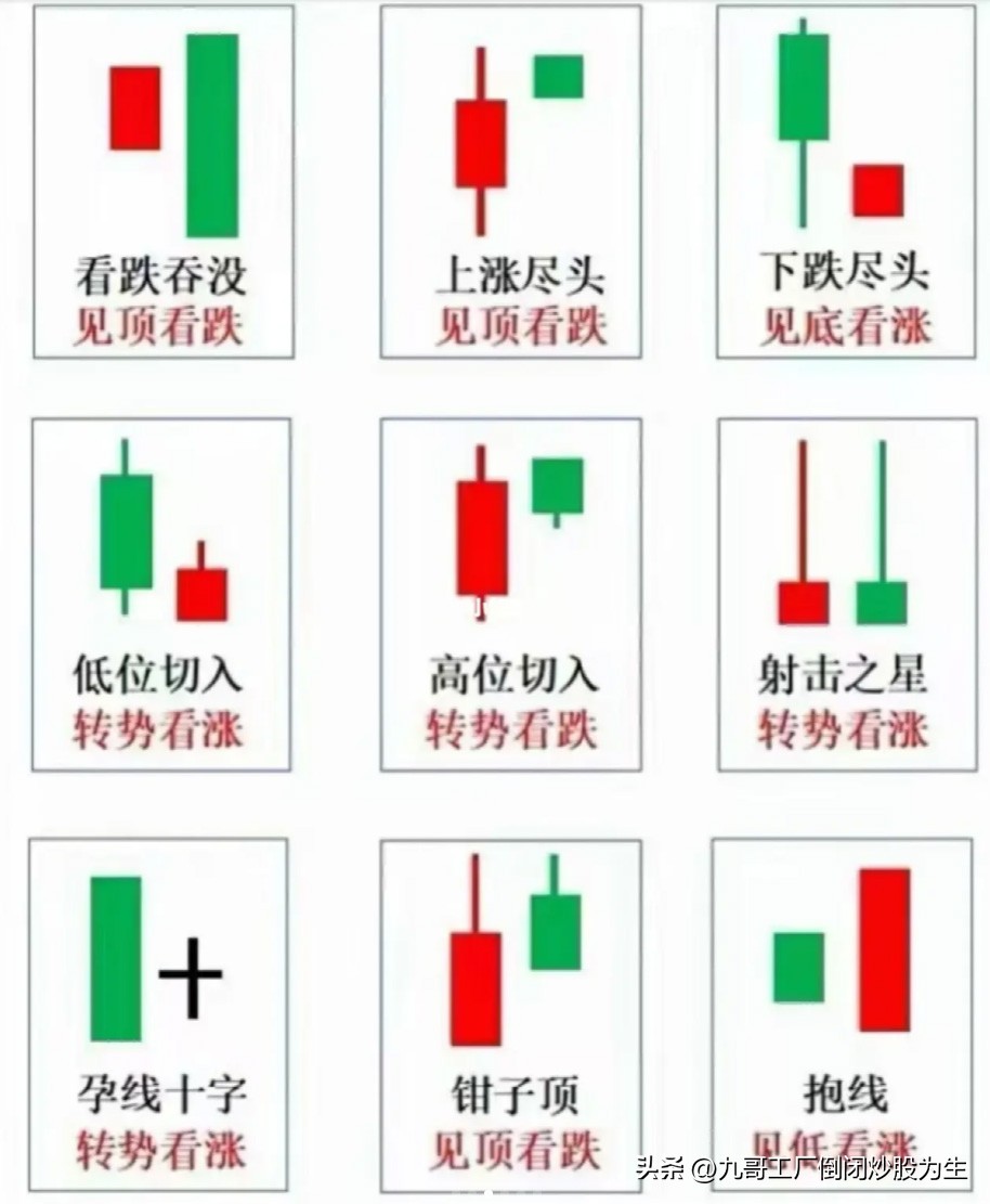 36种k线,十大经典k线组合形态图解