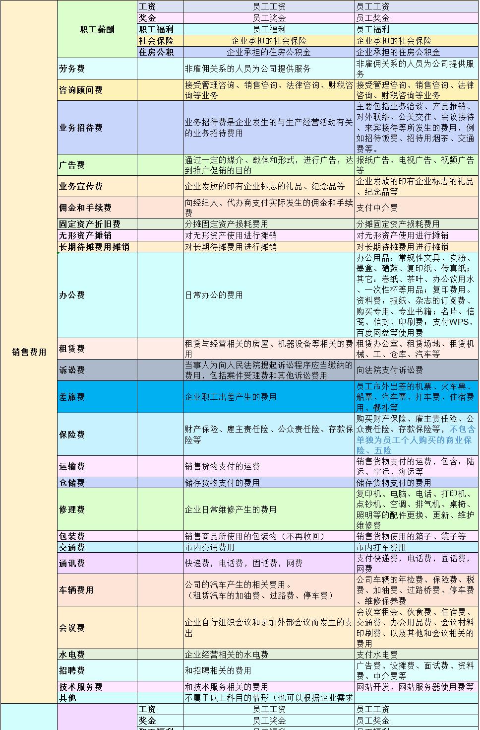 会计科目明细及大白话解释,会计科目大白话一看就懂