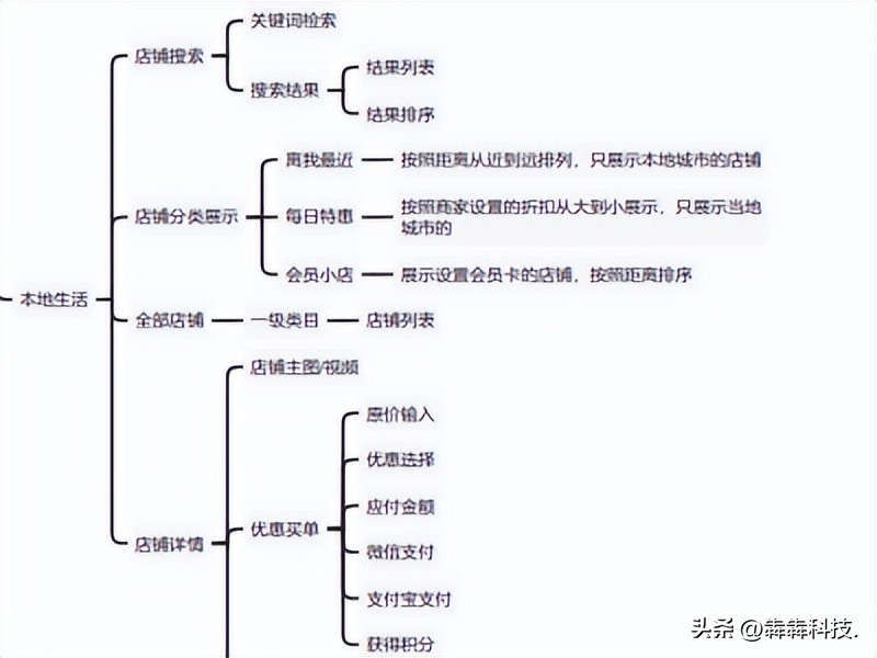 快速建立微信商城小程序,微信app开发百货商场小程序