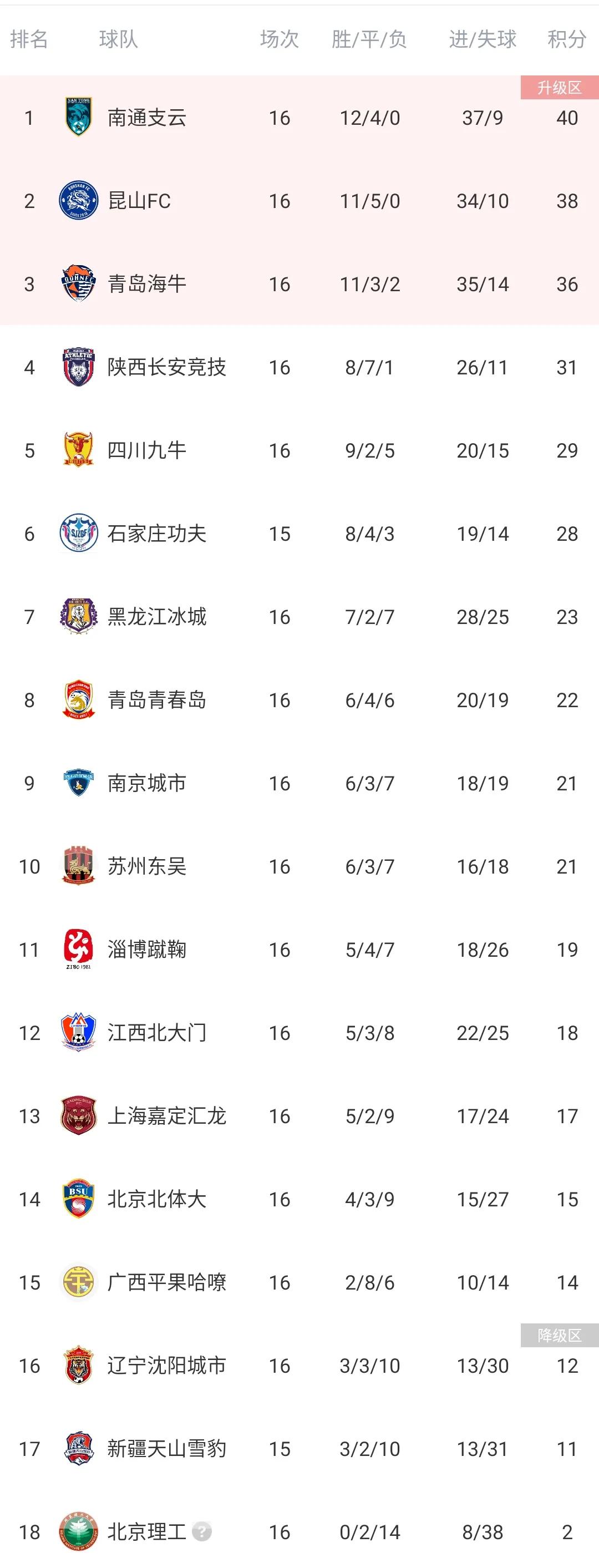 中甲联赛24轮后积分榜排名最新,中甲积分榜广西