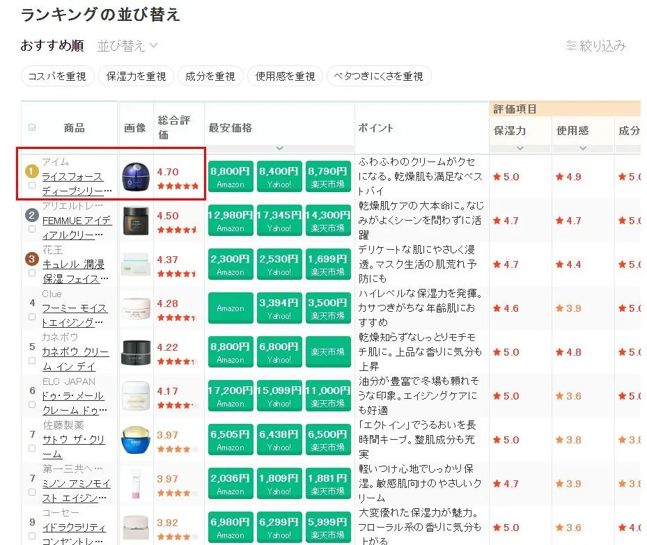 riceforceb面霜如何购买,riceforce大阪