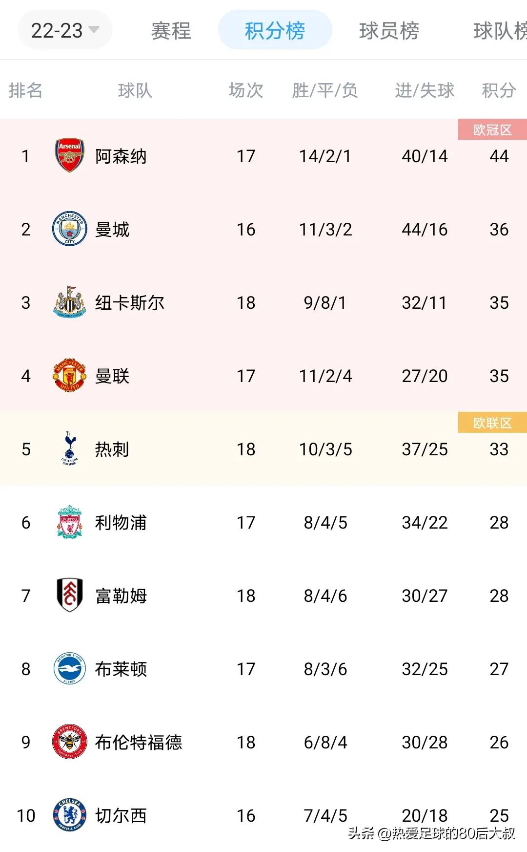 英超红蓝最新比赛,英超vs蓝月亮