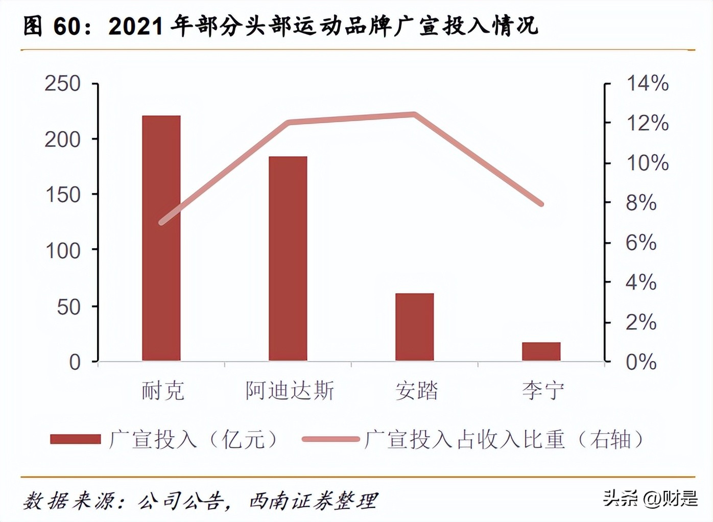 安踏品牌策略研究,安踏企业发展战略研究