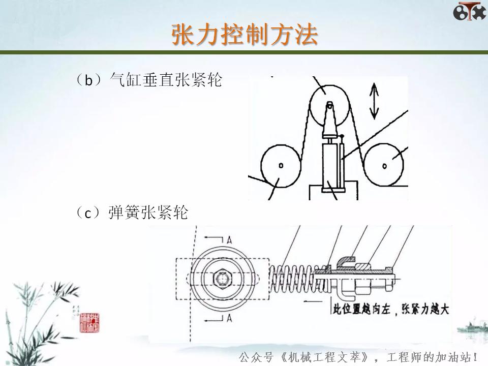 张力控制用什么控制算法,张力控制原理方法