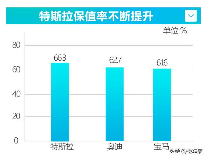 特斯拉新款modelx销量,特斯拉真实续航跟保值率
