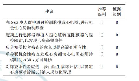 心房颤动诊断和治疗中国指南,心房颤动目前的认识和建议