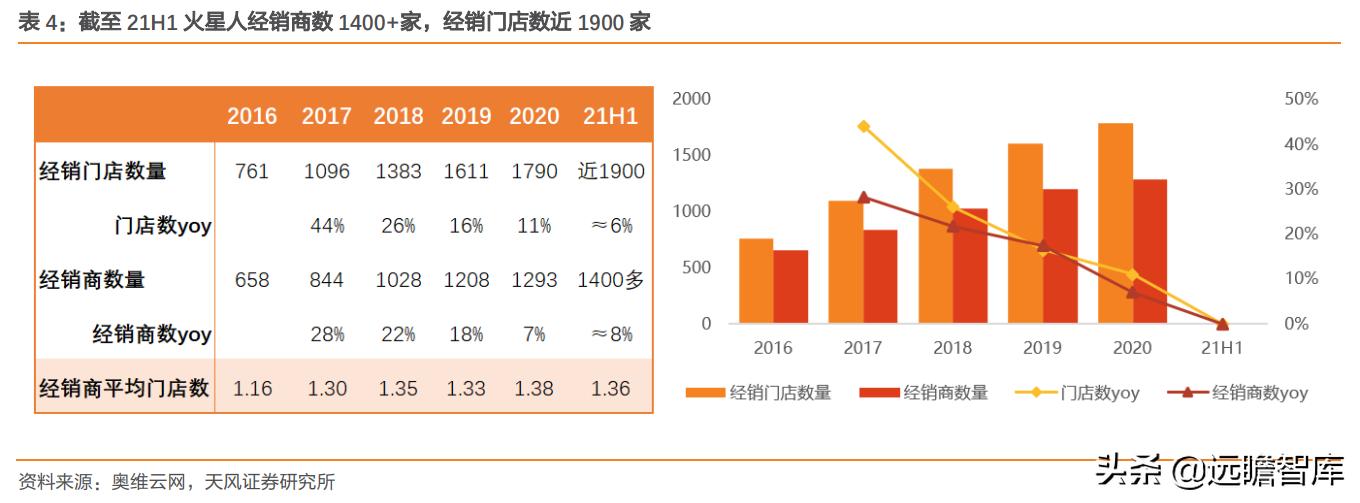 火星人是行业龙头吗,家电板块火星人