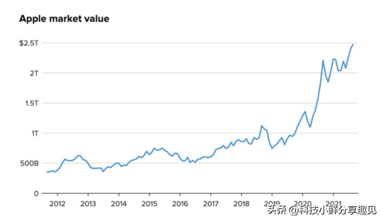 为什么iphone在中国这么贵,为什么iphone这么贵