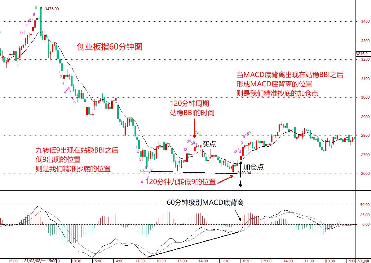 九转选股准吗,九转底部选股法