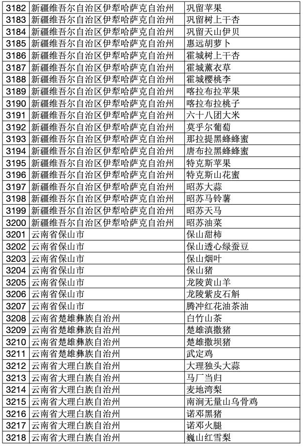 2023年中国100个地理标志产品,2020国家地理标志产品名单