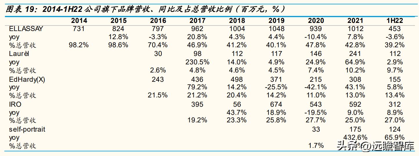 歌力思女装属于几线品牌,歌力思女装是几线品牌