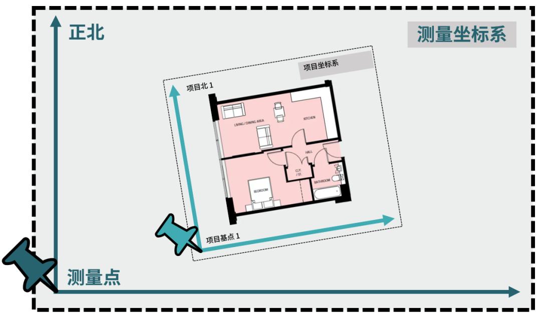 revit四个方位点怎么换,revit上面的功能区怎么调出来