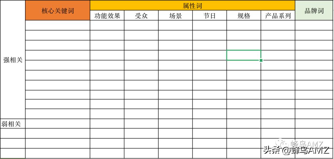 亚马逊关键词研究的正确步骤,亚马逊全新类目如何调研关键词