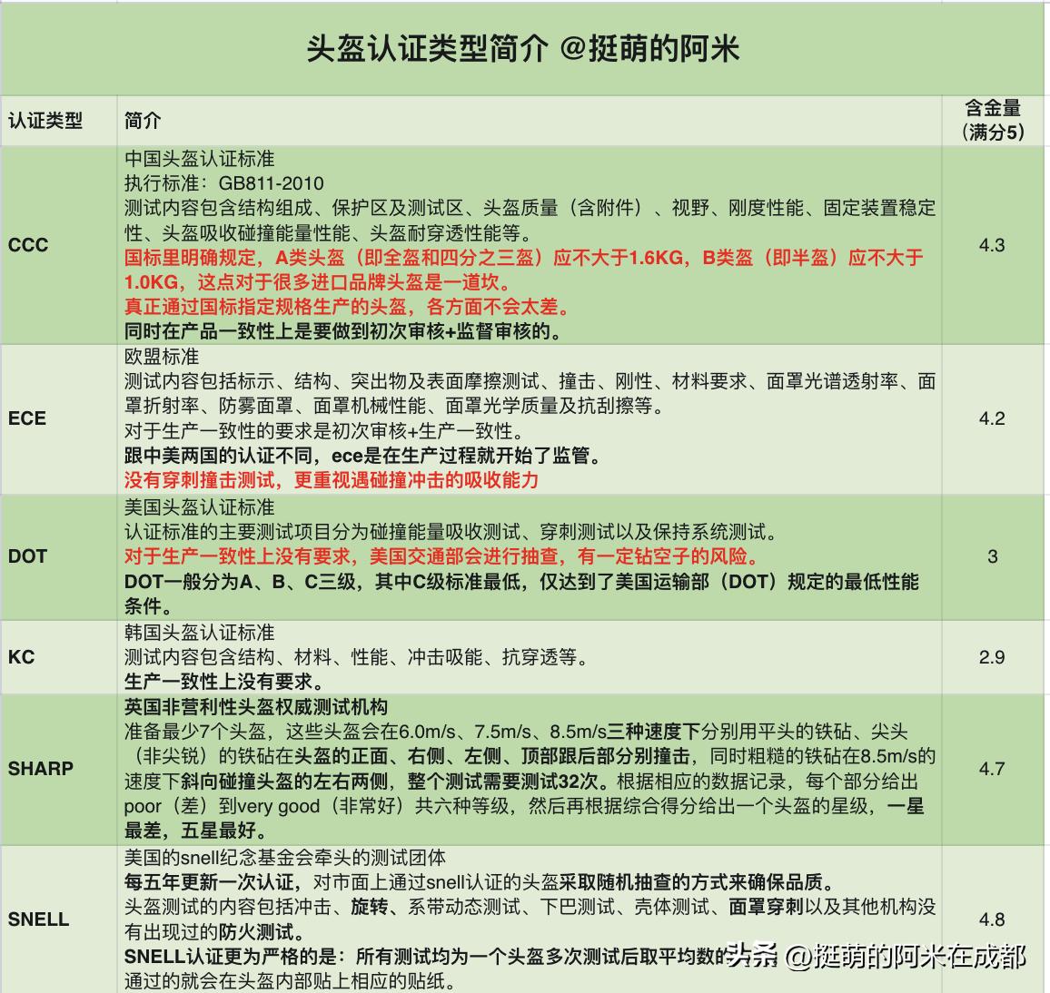 四季都可戴的摩托车头盔怎么选,怎么选择适合自己的摩托车头盔