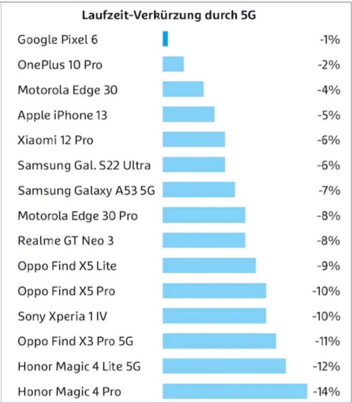 iphone现在性价比最高的5g手机,iphone性价比最高的5g手机