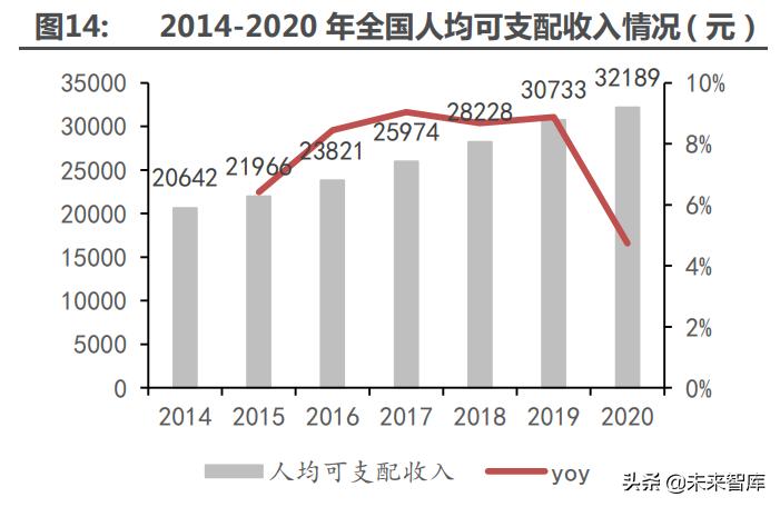 医药最新研究趋势,医药行业趋势和研究