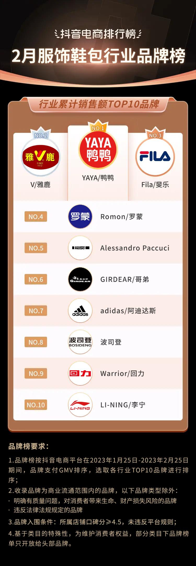 抖音电商如何破局,抖音电商最具成长力