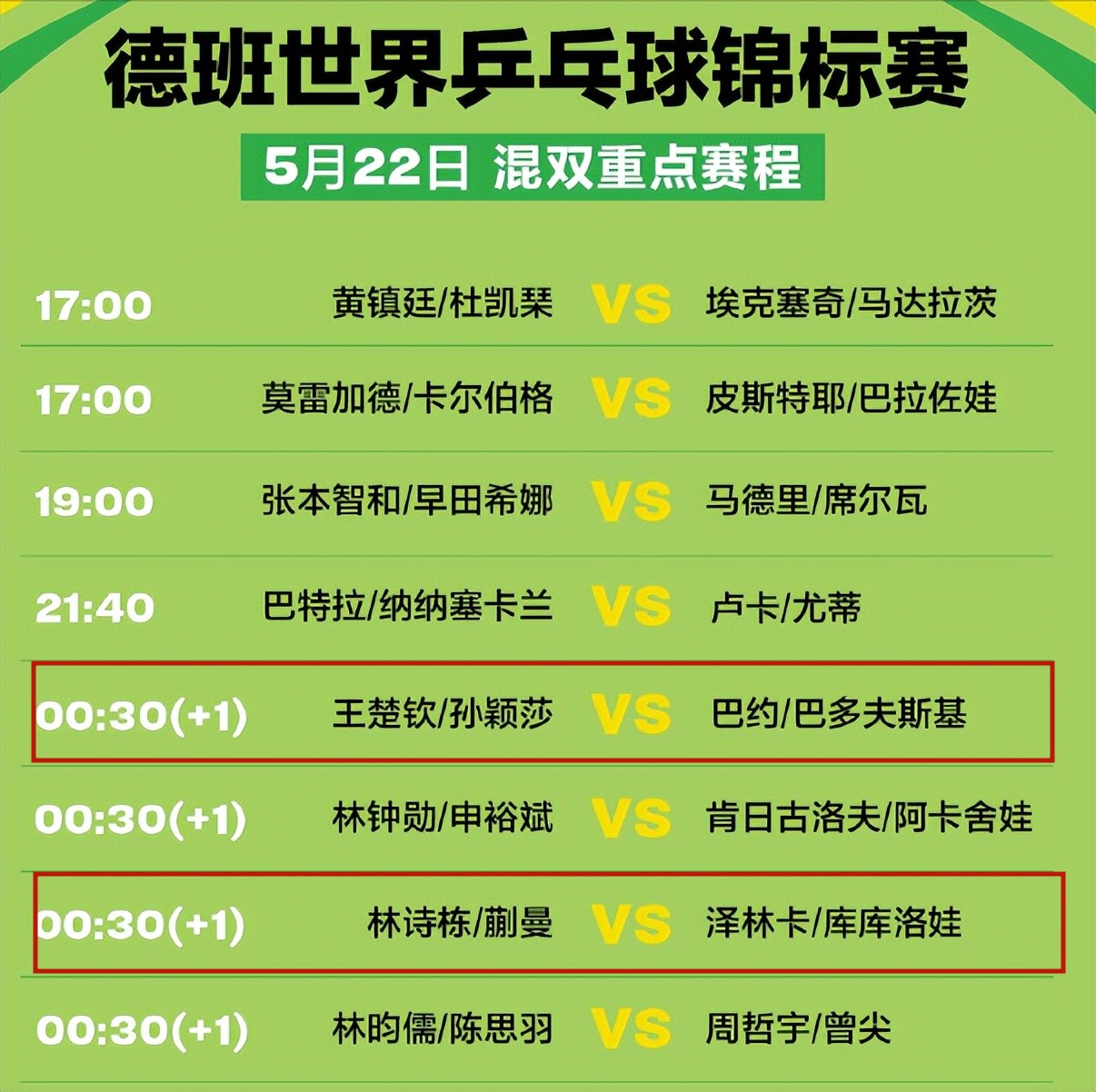 2024世界乒乓球锦标赛半决赛名单,2024年世界乒乓球锦标赛男子决赛