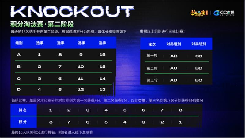 全服顶尖棋手将集结林城《梦幻西游》电脑版棋圣降临赛火热开战
