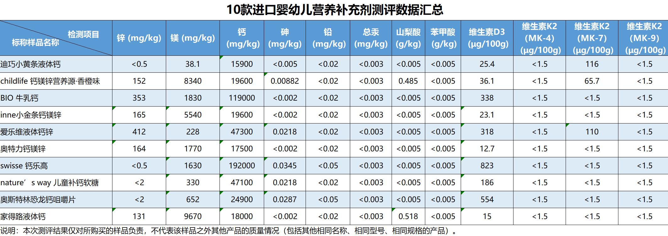 婴儿补剂添加防腐剂违法吗,2019婴幼儿食品添加剂曝光