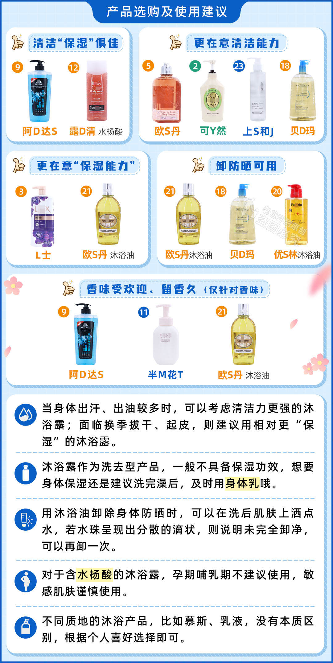 适合女生用的沐浴乳测评,最留香的沐浴露测评