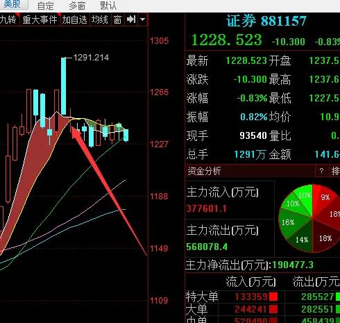 正确理解股票的本质,正确理解基金涨跌