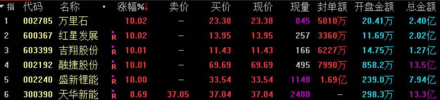大盘指数涨了但是没怎么赚钱,大盘涨没挣钱下跌赚钱