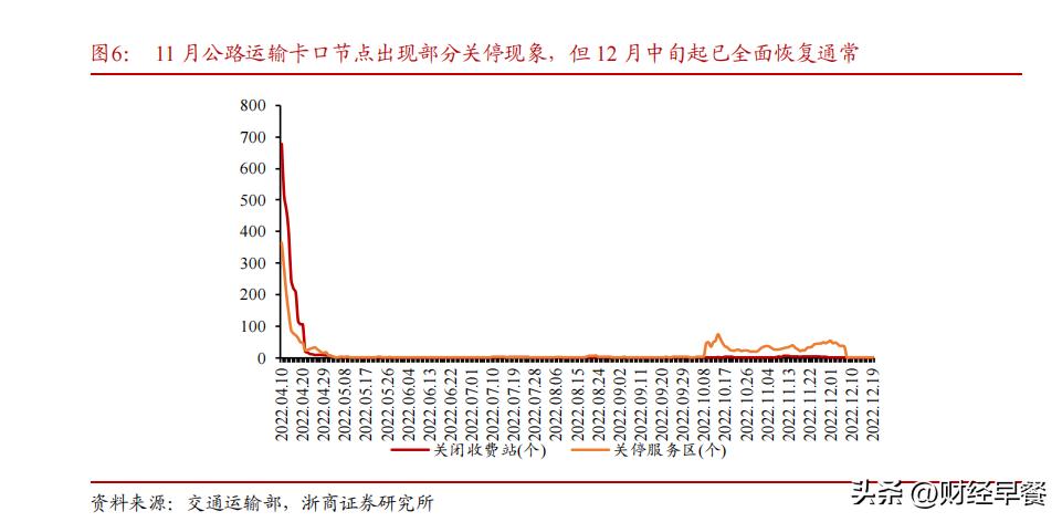 你的快递收到了吗？人都“阳康”了，快递还困在路上
