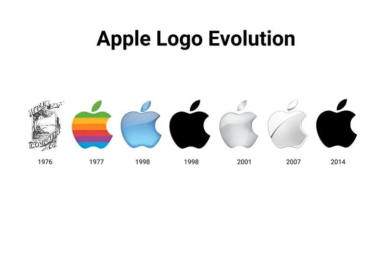 今年最流行的品牌标志,知名品牌标志发展史