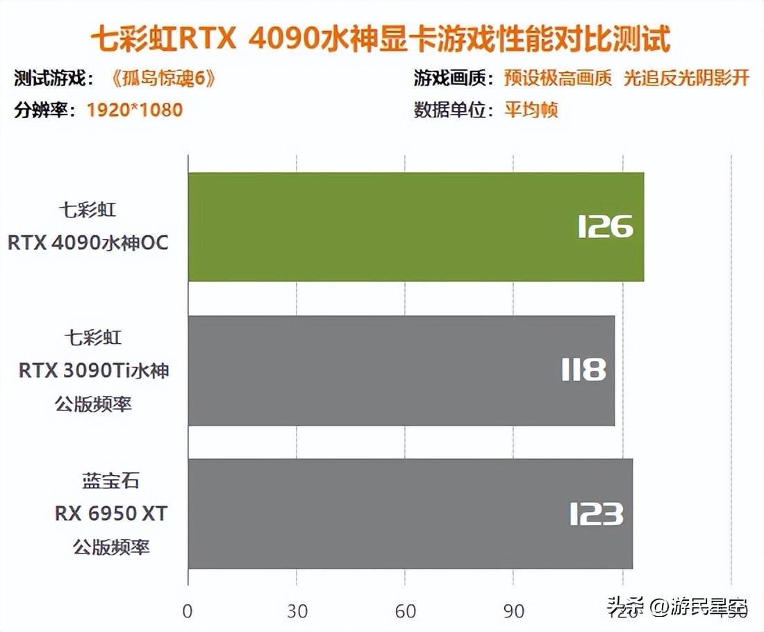 涓冨僵铏箁tx3060鏄惧崱鎬ц兘,涓冨僵铏箁tx3060鏄惧崱鎬ц兘瀵规瘮