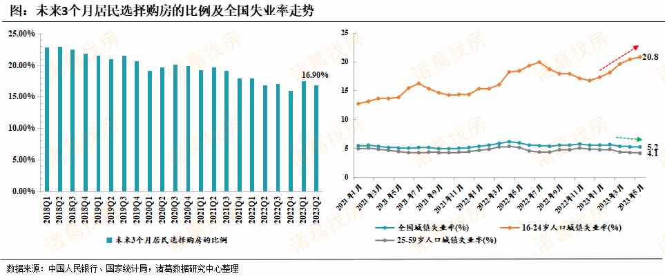 2024年房地产市场展望和建议,2023年房地产市场运行情况分析