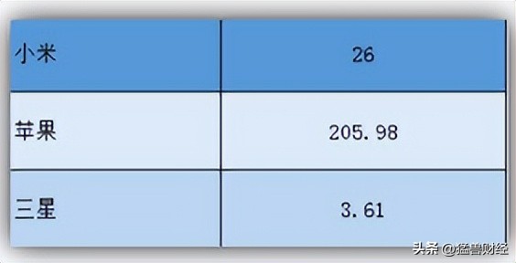 小米集团财务现状分析,小米集团最新前景