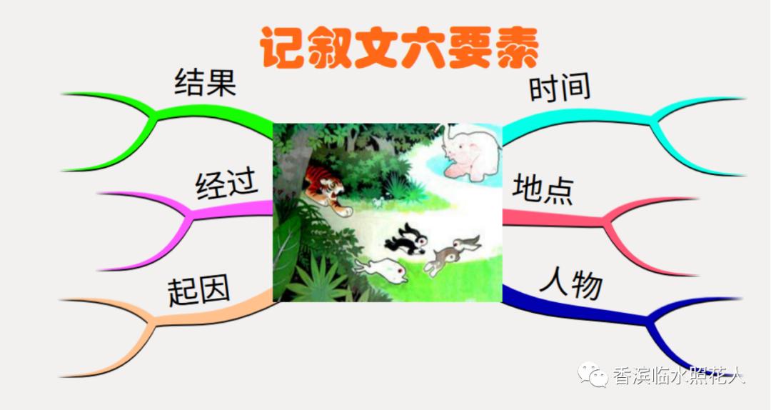 编写动物童话故事二年级,我的小铅笔