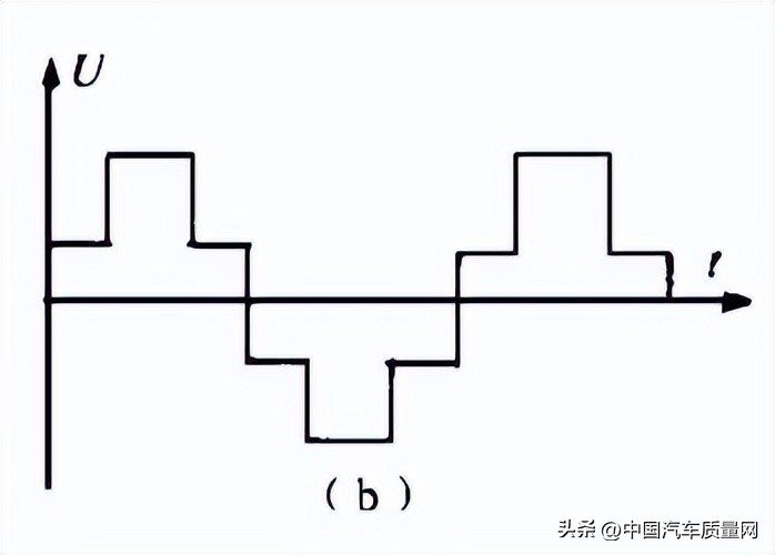 新能源汽车电驱控制器,新能源汽车电控逆变器